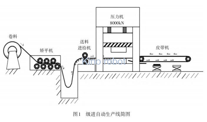級進模多工位沖壓自動化生產(chǎn)線 級進模多工位沖壓自動化生產(chǎn)線