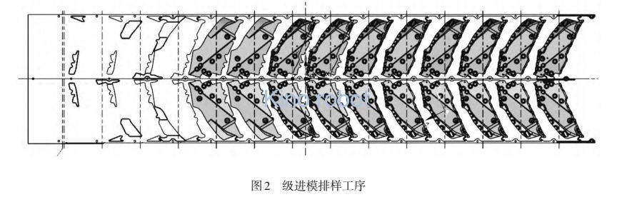 沖床機械手 沖床機械手