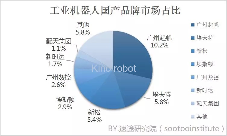 2019年上半年工業(yè)機(jī)器人市場研究報告