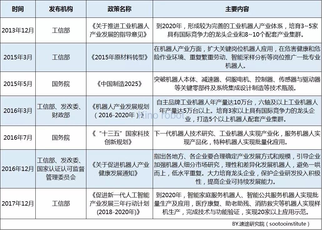 2019年上半年工業(yè)機(jī)器人市場研究報告