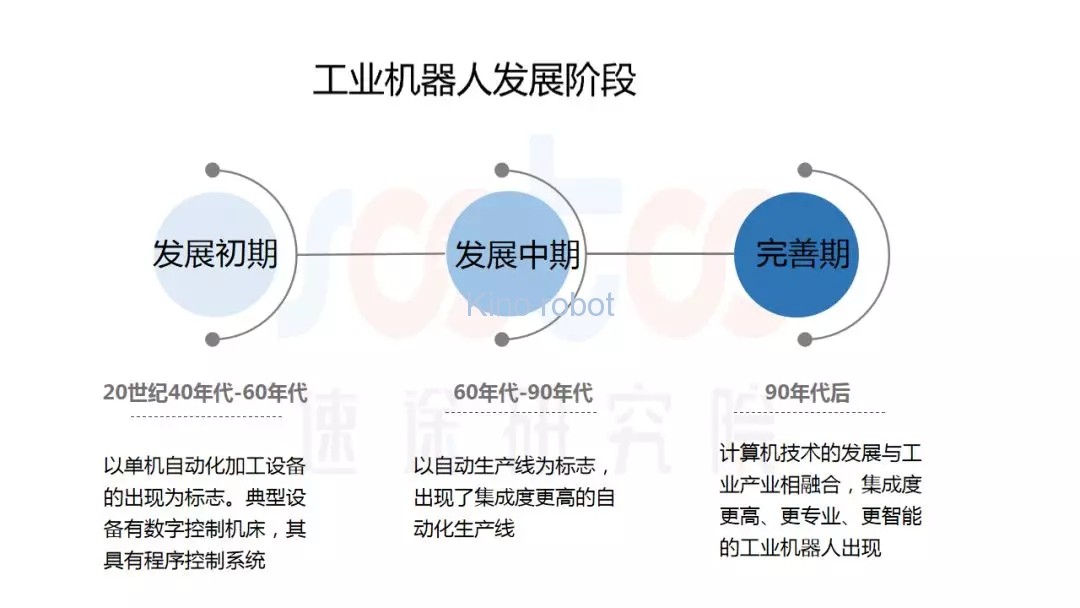 2019年上半年工業(yè)機(jī)器人市場研究報告